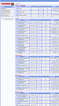 Mobile Screenshot of profibit.net